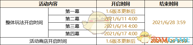 《原神》「盛夏！海岛？大冒险！」活动内容一览