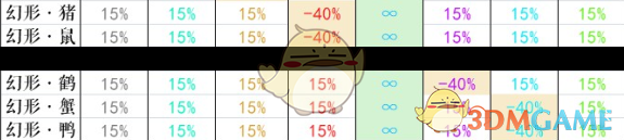 《原神》1.5版本6月深渊满星攻略