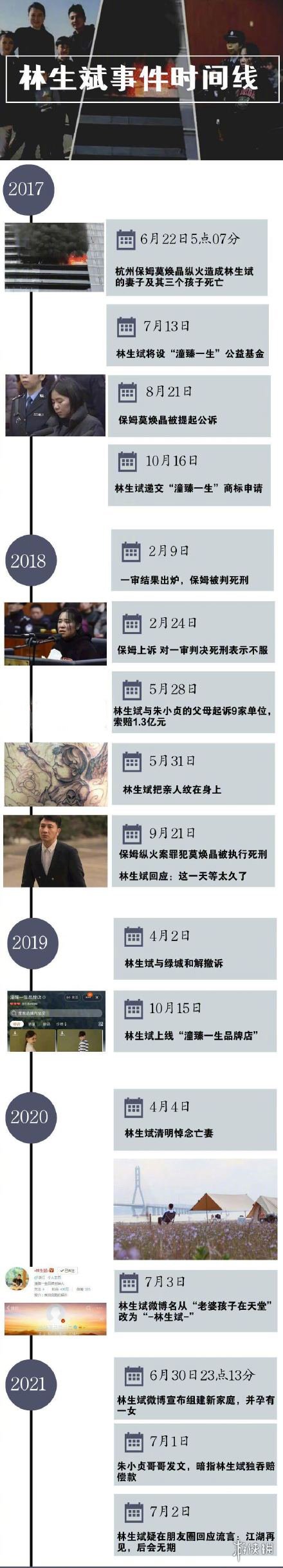 林生斌事件时间线 林生斌事件怎么回事