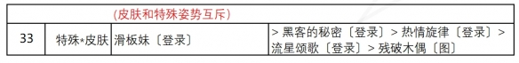 《奇迹暖暖》街头倩影怎么过 盛夏熏风街头倩影关卡搭配攻略