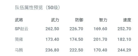 《鸿图之下》野地守军特点详解 新赛季开荒配将推荐