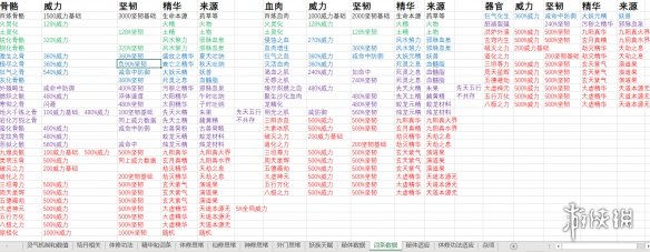 《了不起的修仙模拟器》体修威力选什么？体修威力排行一览