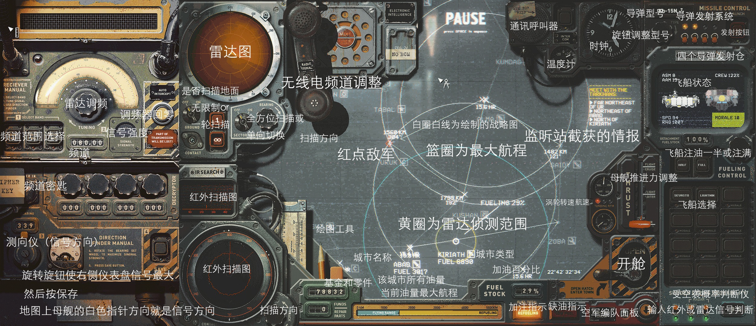 《高空舰队》仪表盘全表盘按钮作用介绍