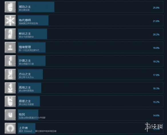 《Omno》全成就奖杯一览 游戏成就有什么