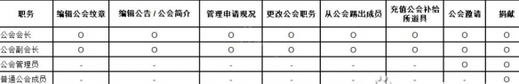 《神佑释放》公会加入方法介绍 如何加入公会？