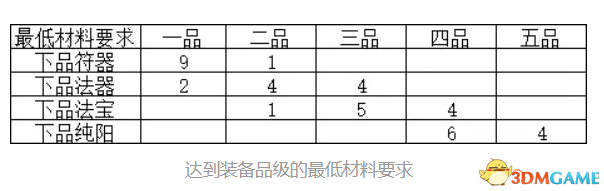 《觅长生》图文攻略 金虹剑派新手攻略