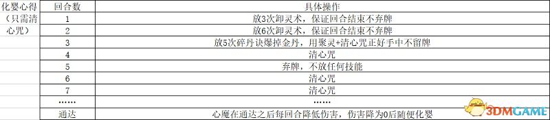 《觅长生》图文攻略 金虹剑派新手攻略