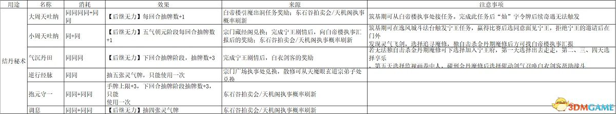 《觅长生》图文攻略 金虹剑派新手攻略