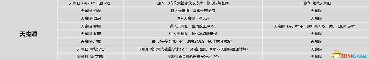 《觅长生》图文攻略 金虹剑派新手攻略