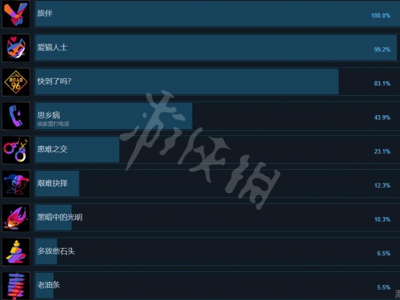 《九十六号公路》成就有哪些？全成就列表一览