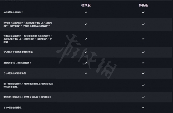 《使命召唤先锋》终极版有什么内容？终极版内容一览