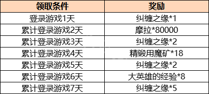 《原神》2.1版本更新内容介绍 2.1版本几点更新？