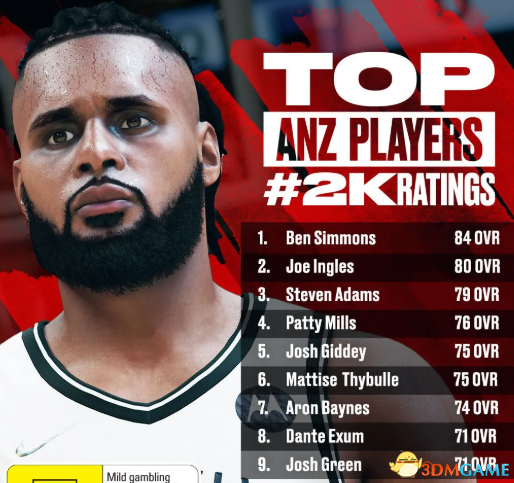 《NBA2K22》新增改动一览 球员建模球员能力值一览