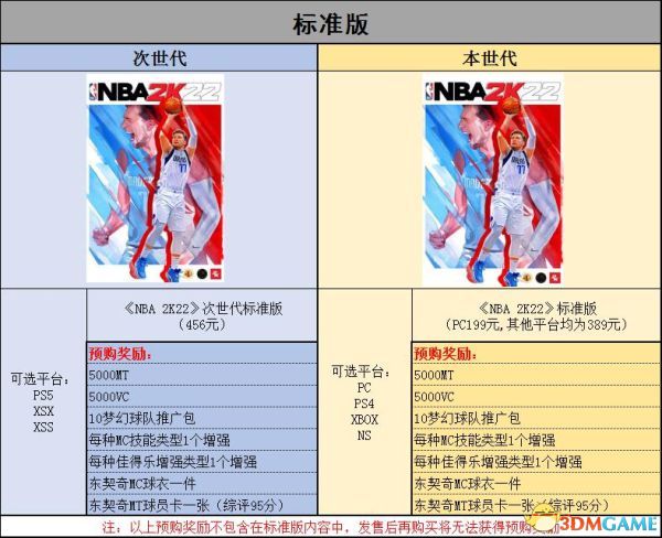 《NBA2K22》新增改动一览 球员建模球员能力值一览