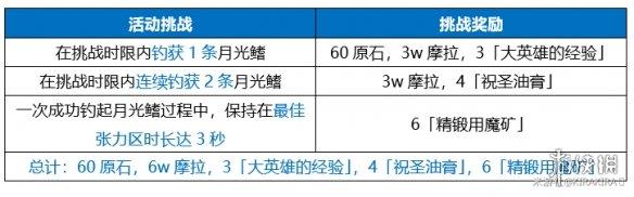 《原神》月中王国大决战海底捞月心得分享 月中王国第七天攻略