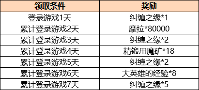 《原神》周年庆签到在哪 周年庆签到活动说明