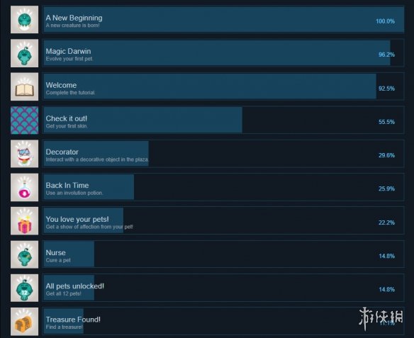 《梦幻朋友海底》成就有什么？游戏成就奖杯一览