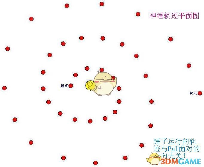 《暗黑破坏神2：重制版》圣骑士最强玩法