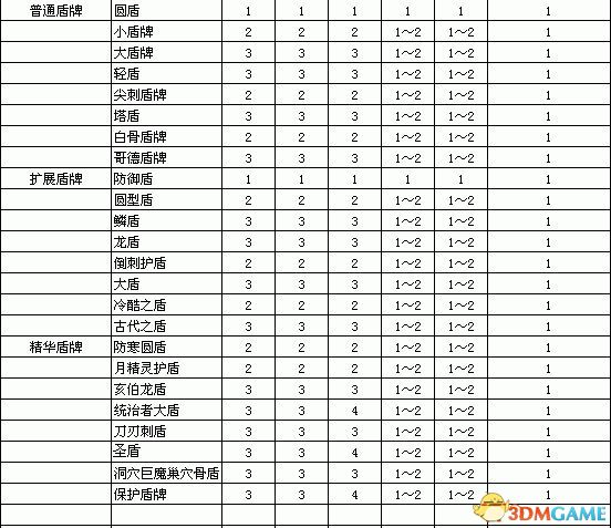 《暗黑破坏神2：重制版》装备孔数表 打孔公式及最大孔数详解