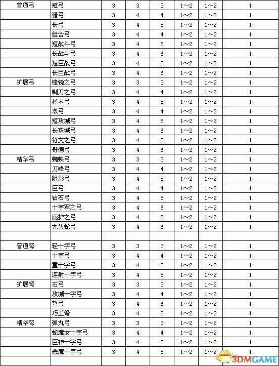 《暗黑破坏神2：重制版》装备孔数表 打孔公式及最大孔数详解