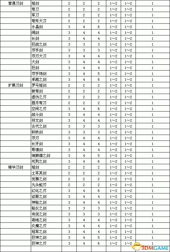 《暗黑破坏神2：重制版》装备孔数表 打孔公式及最大孔数详解