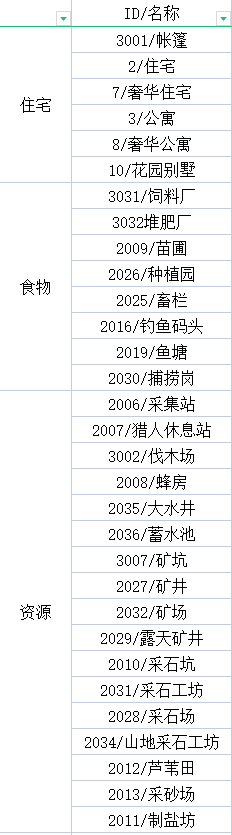 《部落幸存者》全建筑代码一览