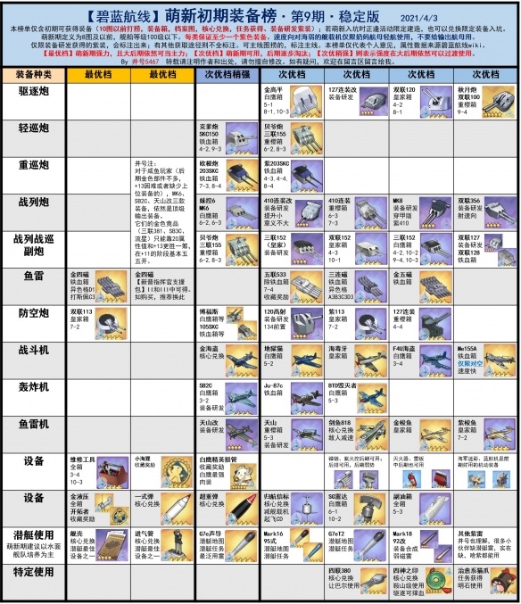 《碧蓝航线》节奏榜2021年10月 舰船强度排行榜汇总