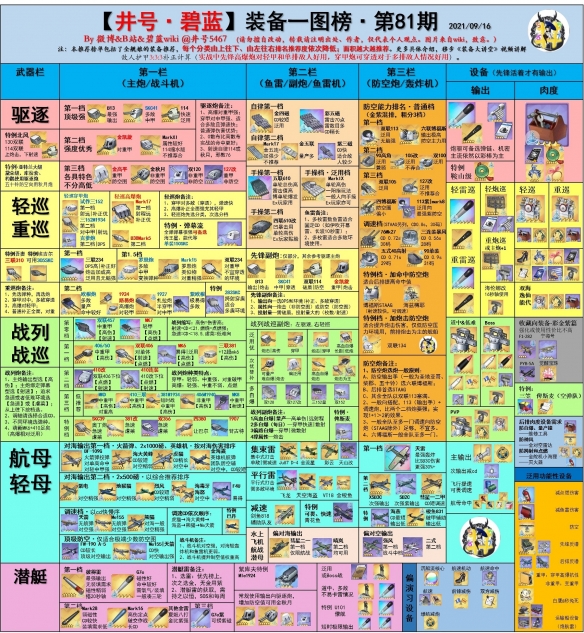 《碧蓝航线》节奏榜2021年10月 舰船强度排行榜汇总