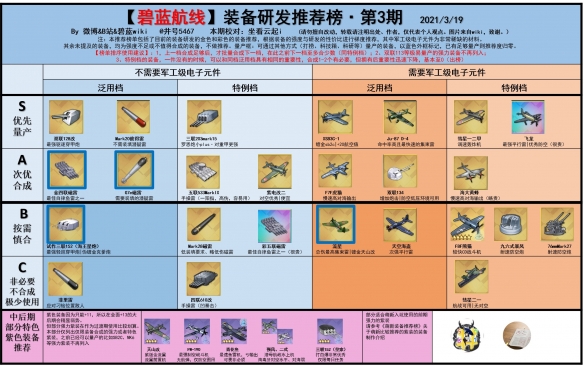 《碧蓝航线》节奏榜2021年10月 舰船强度排行榜汇总