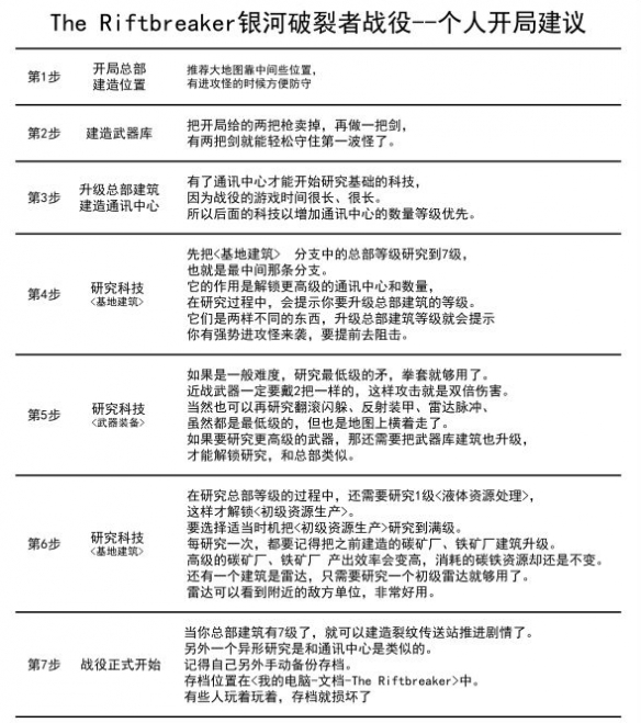 《银河破裂者》战役模式有什么难点？战役模式玩法详解