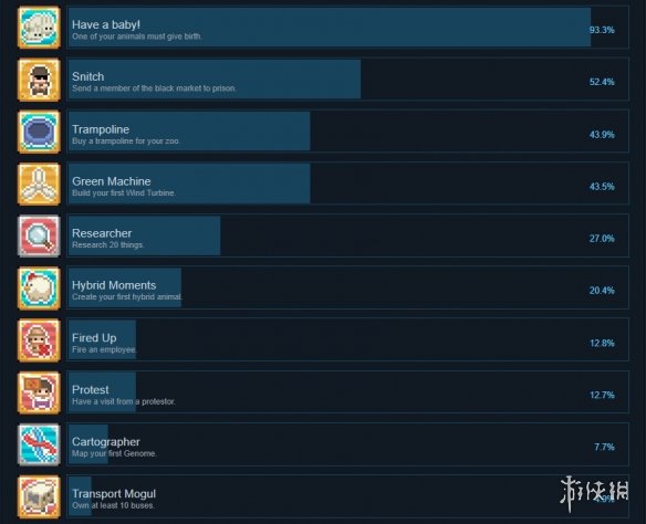 《来建一家动物园》成就有什么？游戏成就奖杯一览