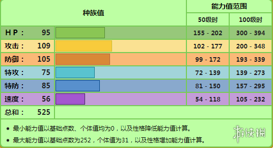 《宝可梦钻石珍珠明亮珍珠》御三家选择指南 御三家选谁？