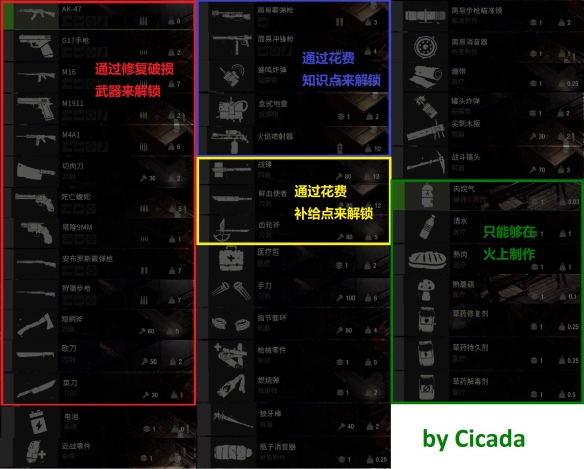 《最后的战役劫后余生》全配方图鉴一览 配方有哪些？