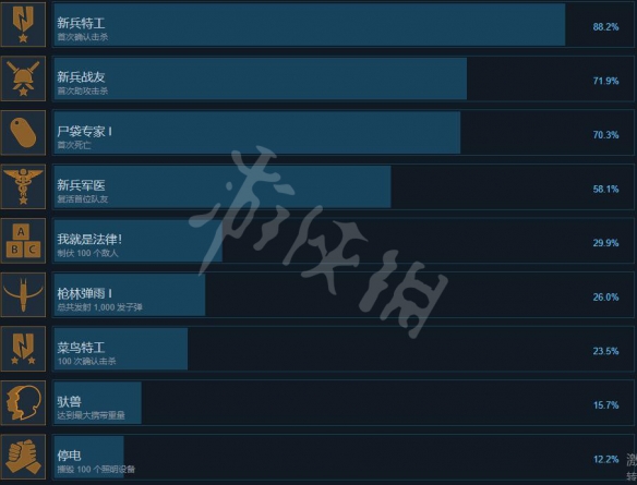 《雷霆一号》成就怎么解锁？成就列表一览