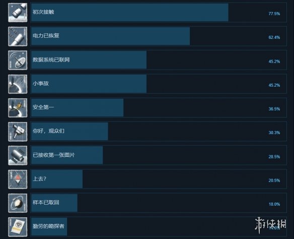 《天体》游戏成就有什么？游戏成就奖杯一览