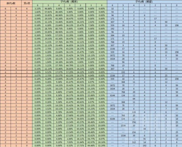 《宝可梦晶灿钻石明亮珍珠》如何孵出6V？孵蛋个体值概率介绍