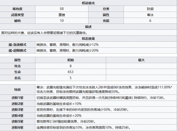 《幻塔》初动重击怎么样？初动重击武器属性分享