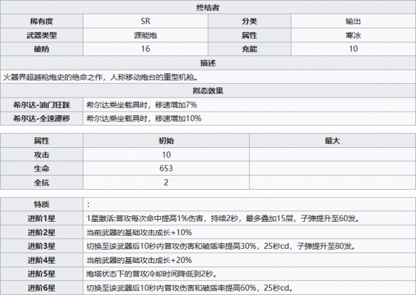 《幻塔》终结者怎么样？终结者武器属性分享