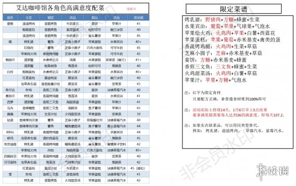 《幻塔》咖啡馆角色怎么上菜 幻塔咖啡馆角色高满意配菜一览