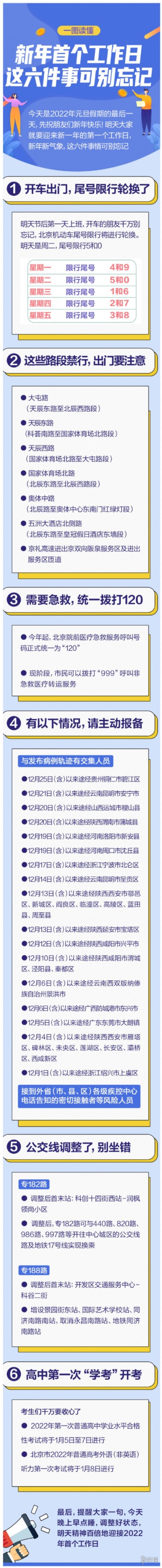 明天是新年首个工作日 六件事别忘记