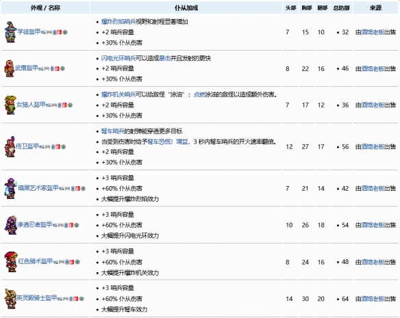 《泰拉瑞亚》怎么增加哨兵数量？哨兵数量增加方法分享