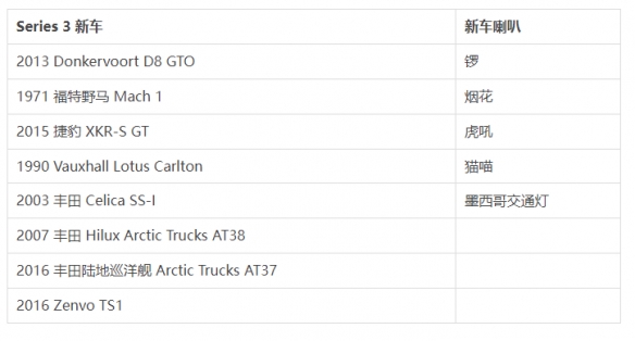 《极限竞速地平线5》第三赛季有哪些新车？第三赛季新车分享