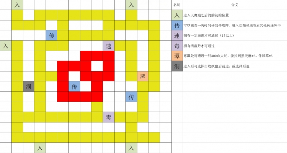 《觅长生》天魔眼里面怎么走？天魔眼地图分享