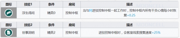 《明日方舟》老鲤基建技能解读 老鲤基建技能效果怎么样