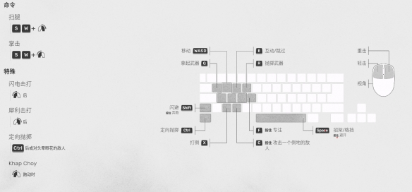 《师父》连招怎么用哪些？出招表分享