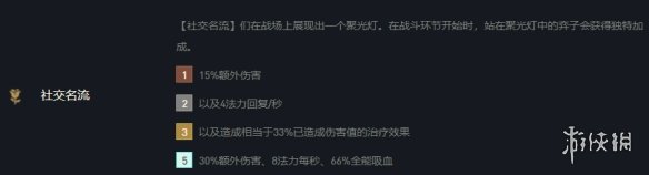 《云顶之弈手游》极客名流刀妹阵容推荐 12.5极客名流刀妹装备搭配