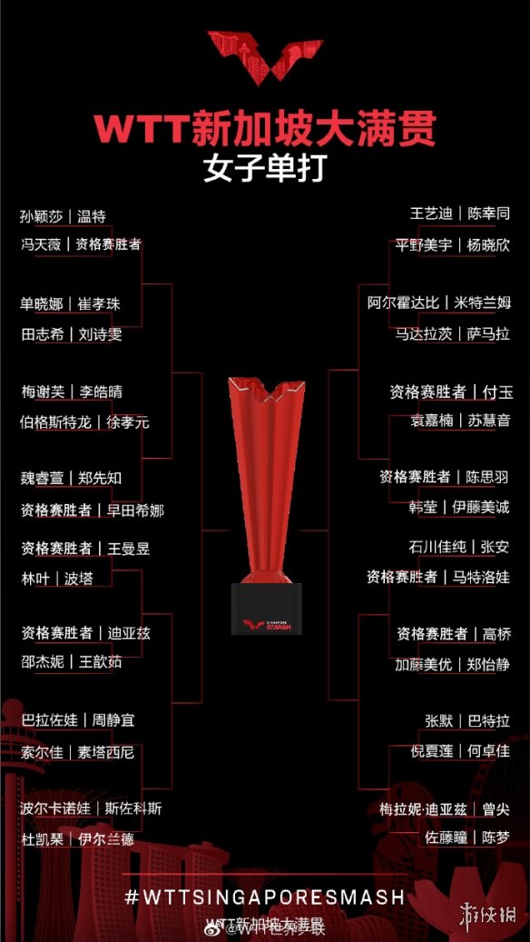 wtt新加坡大满贯3月12日赛程 2022wtt新加坡大满贯赛程表3.12