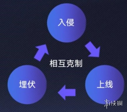 《英雄联盟电竞经理》一级团事件卡怎么样 一级团事件卡效果一览