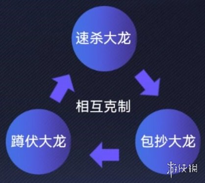 《英雄联盟电竞经理》决胜团事件卡怎么样 决胜团事件卡效果一览