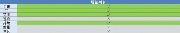 《吸血鬼幸存者》曼纳加超武怎么进化？曼纳加超武进化公式